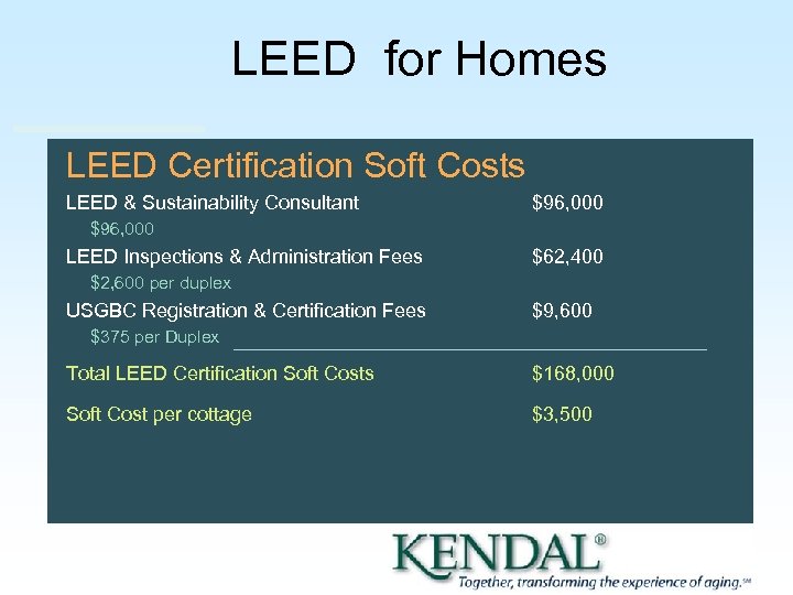 LEED for Homes LEED Certification Soft Costs LEED & Sustainability Consultant $96, 000 LEED