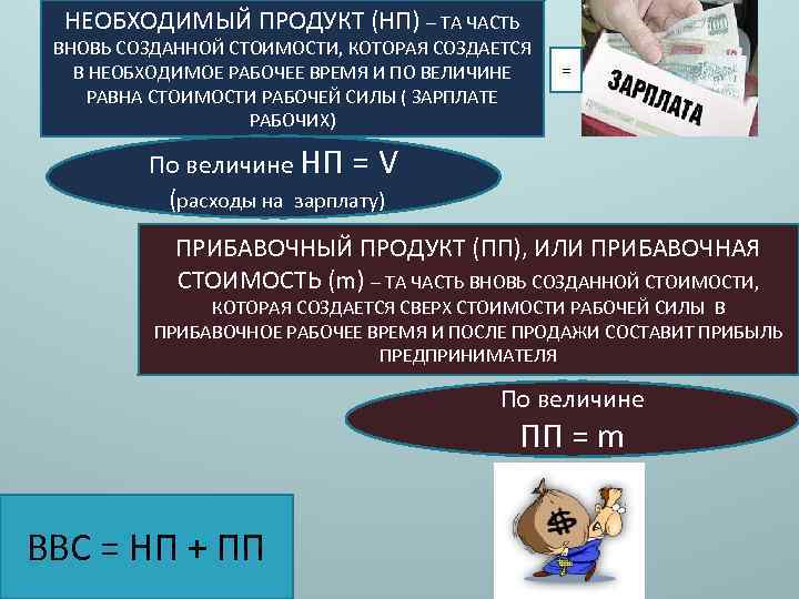 НЕОБХОДИМЫЙ ПРОДУКТ (НП) – ТА ЧАСТЬ ВНОВЬ СОЗДАННОЙ СТОИМОСТИ, КОТОРАЯ СОЗДАЕТСЯ В НЕОБХОДИМОЕ РАБОЧЕЕ