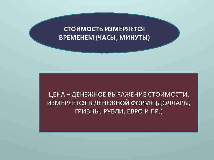 СТОИМОСТЬ ИЗМЕРЯЕТСЯ ВРЕМЕНЕМ (ЧАСЫ, МИНУТЫ) ЦЕНА – ДЕНЕЖНОЕ ВЫРАЖЕНИЕ СТОИМОСТИ. ИЗМЕРЯЕТСЯ В ДЕНЕЖНОЙ ФОРМЕ