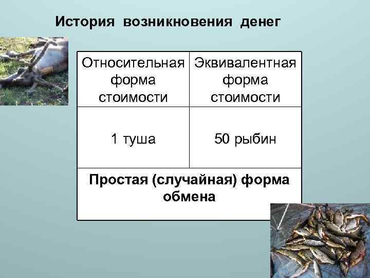 Случайная форма. Простая или случайная форма стоимости. Эквивалентная форма стоимости. Относительная форма стоимости и эквивалентная форма. Формы стоимости и возникновение денег.