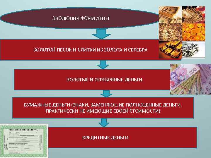 ЭВОЛЮЦИЯ ФОРМ ДЕНЕГ ЗОЛОТОЙ ПЕСОК И СЛИТКИ ИЗ ЗОЛОТА И СЕРЕБРА ЗОЛОТЫЕ И СЕРЕБРЯНЫЕ