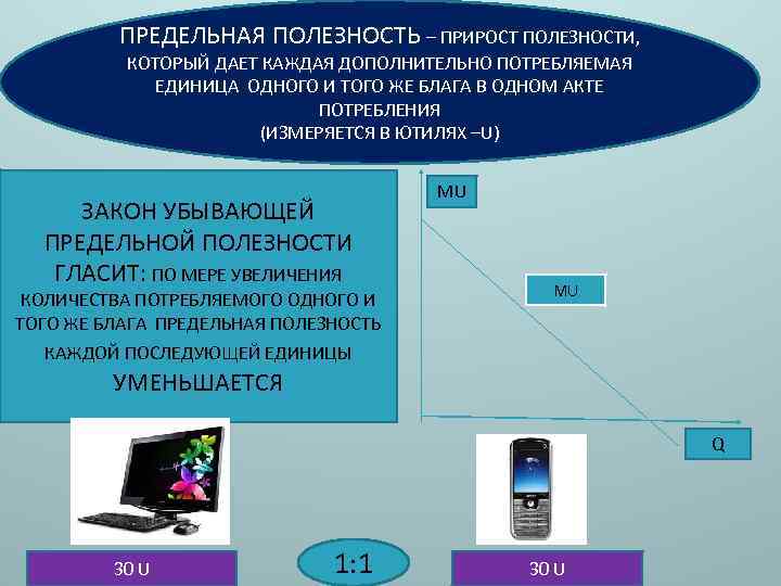 ПРЕДЕЛЬНАЯ ПОЛЕЗНОСТЬ – ПРИРОСТ ПОЛЕЗНОСТИ, КОТОРЫЙ ДАЕТ КАЖДАЯ ДОПОЛНИТЕЛЬНО ПОТРЕБЛЯЕМАЯ ЕДИНИЦА ОДНОГО И ТОГО