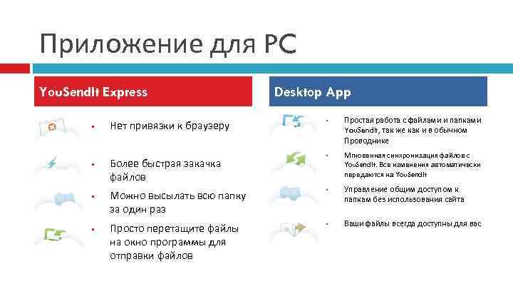 Приложение для PC You. Send. It Express • • Нет привязки к браузеру Более