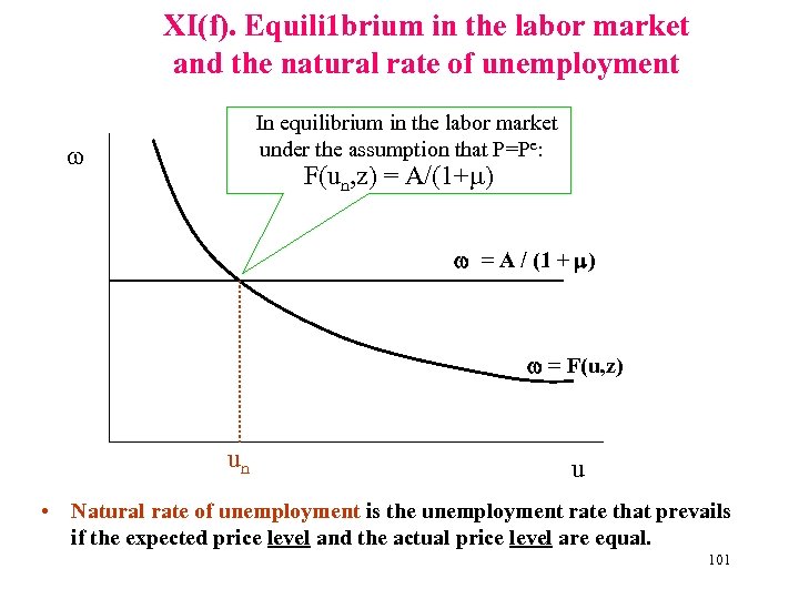 XI(f). Equili 1 brium in the labor market and the natural rate of unemployment