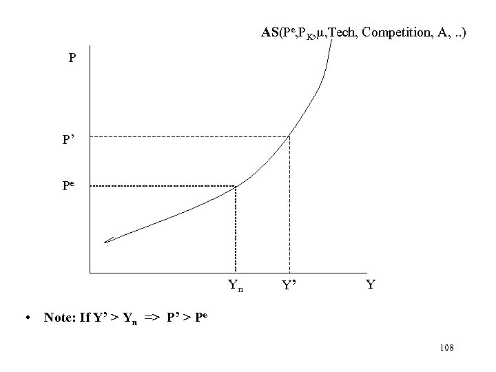 AS(Pe, PK, , Tech, Competition, A, . . ) P P’ Pe Yn Y’
