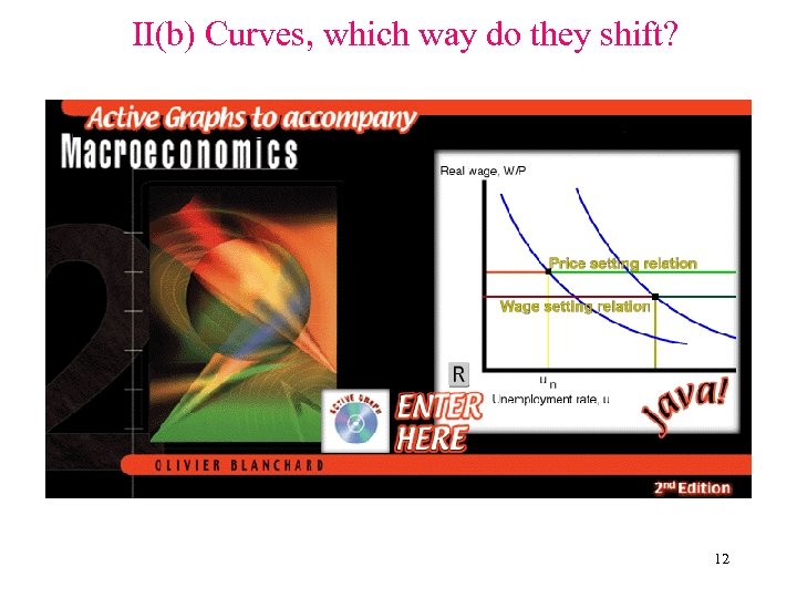 II(b) Curves, which way do they shift? 12 