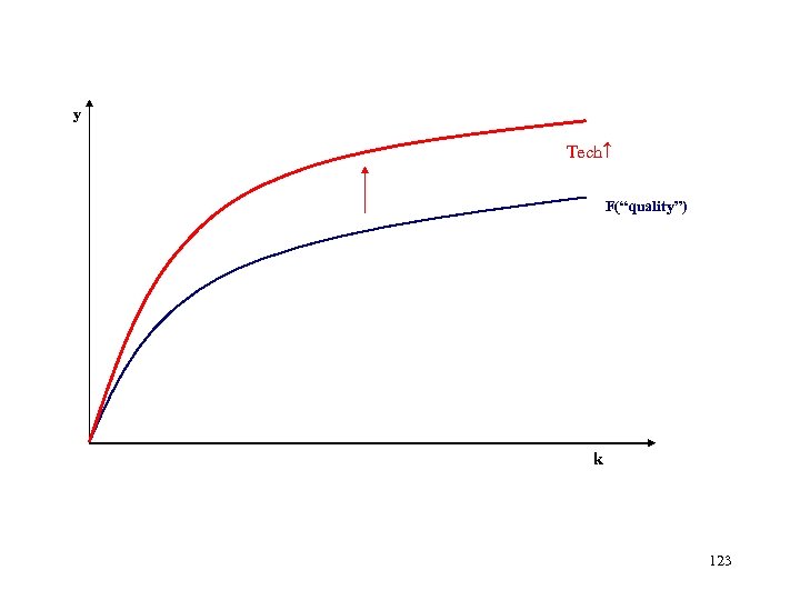 y Tech F(“quality”) k 123 