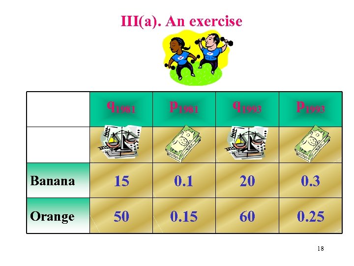 III(a). An exercise q 1981 p 1981 q 1993 p 1993 Banana 15 0.