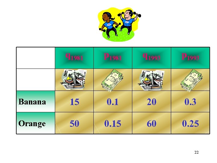 q 1981 p 1981 q 1993 p 1993 Banana 15 0. 1 20 0.