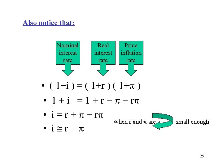 Also notice that: Nominal interest rate Real interest rate Price inflation rate • (