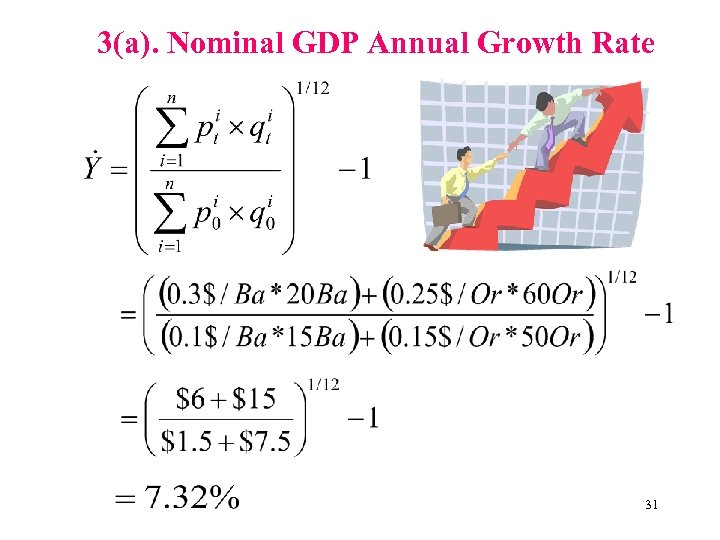 3(a). Nominal GDP Annual Growth Rate 31 