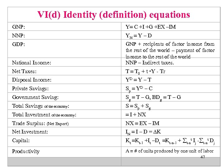 VI(d) Identity (definition) equations GNP: Y C +I +G +EX –IM NNP: YN Y