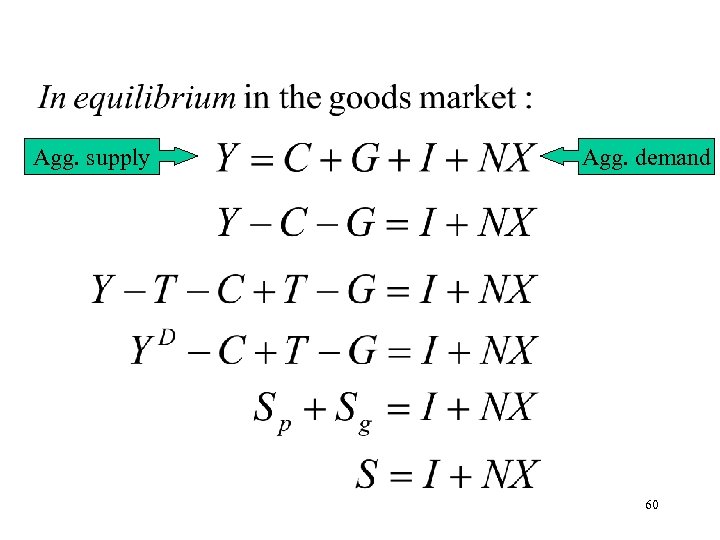 Agg. supply Agg. demand 60 