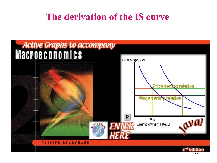 The derivation of the IS curve 66 
