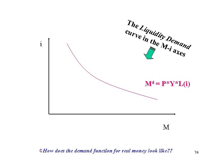 i The cur Liquid ve i i n th ty Dem e. M and