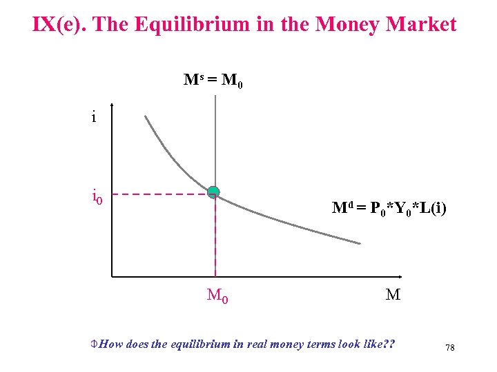 IX(e). The Equilibrium in the Money Market Ms = M 0 i i 0