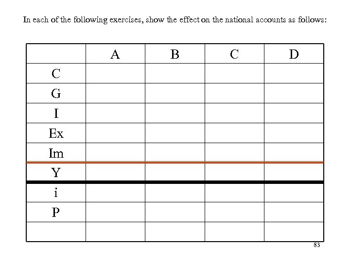 In each of the following exercises, show the effect on the national accounts as