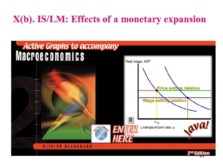X(b). IS/LM: Effects of a monetary expansion 85 