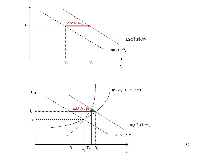 i A*1/(1 - ) i 1 IS(G , T , YW) IS(G, T, YW)