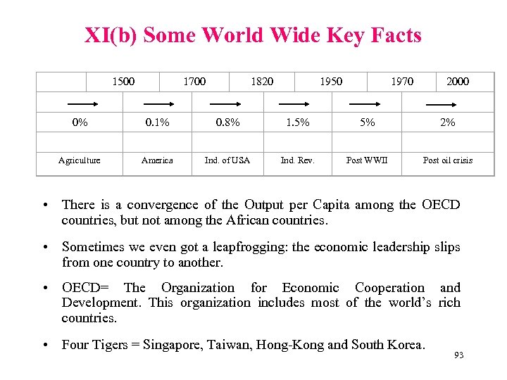 XI(b) Some World Wide Key Facts 1500 1700 1820 1950 1970 2000 0% 0.