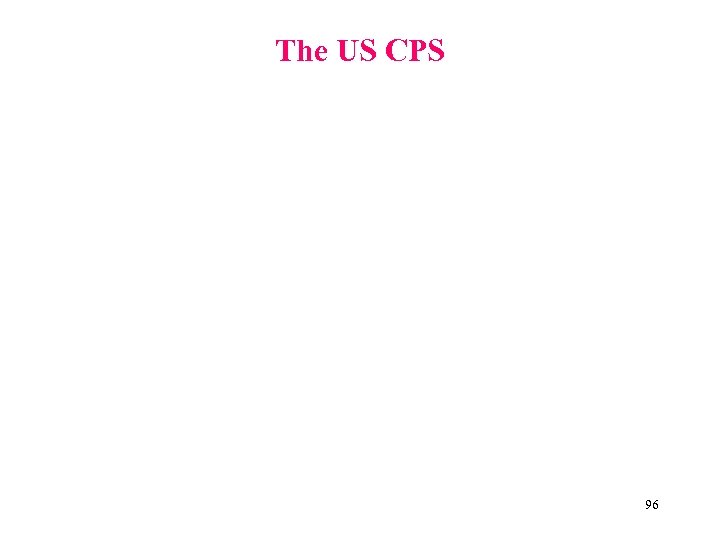 The US CPS 96 