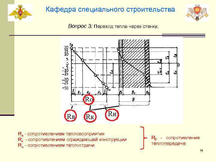 Кафедра специального строительства Вопрос 3: Переход тепла через стенку. Rв - сопротивлением тепловосприятия Rк