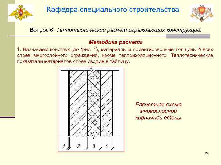 Схема ограждающей конструкции