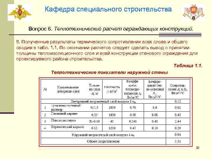 Кафедра специального строительства Вопрос 6. Теплотехнический расчет ограждающих конструкций. 8. Полученные результаты термического сопротивления