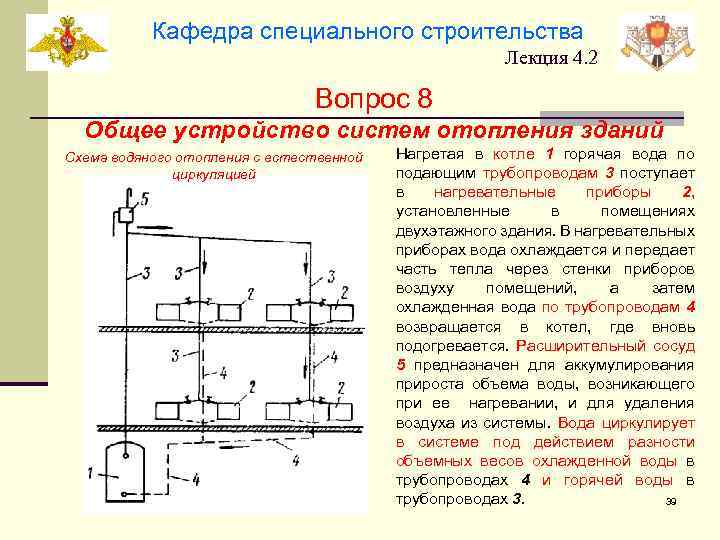 Кафедра специального строительства Лекция 4. 2 Вопрос 8 Общее устройство систем отопления зданий Схема