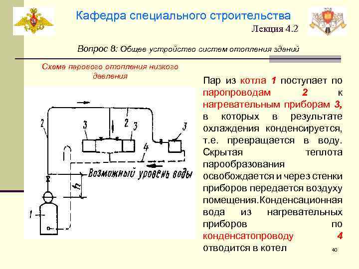 Кафедра специального строительства Лекция 4. 2 Вопрос 8: Общее устройство систем отопления зданий Схема