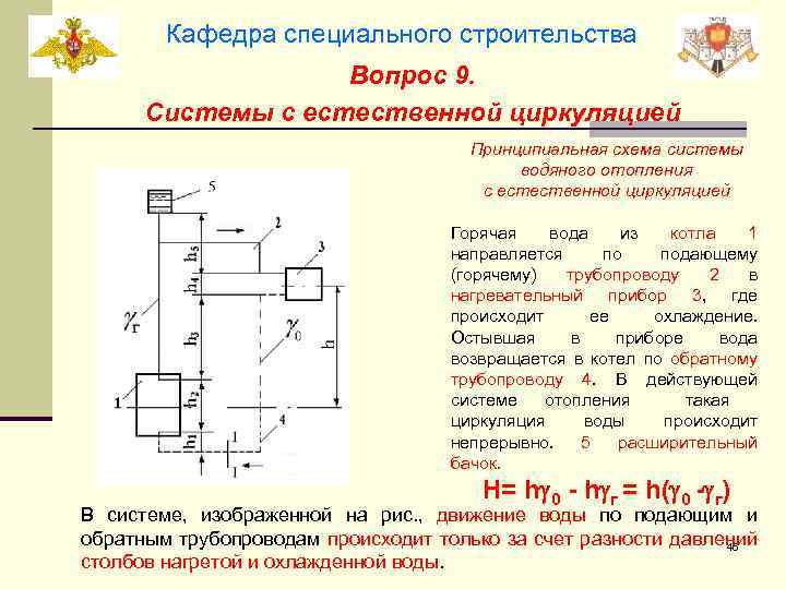 Кафедра специального строительства Вопрос 9. Системы с естественной циркуляцией Принципиальная схема системы водяного отопления