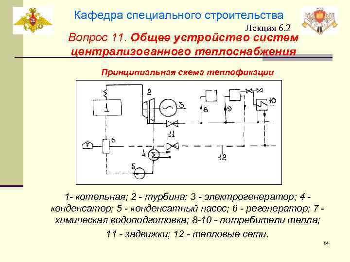 Кафедра специального строительства Лекция 6. 2 Вопрос 11. Общее устройство систем централизованного теплоснабжения Принципиальная