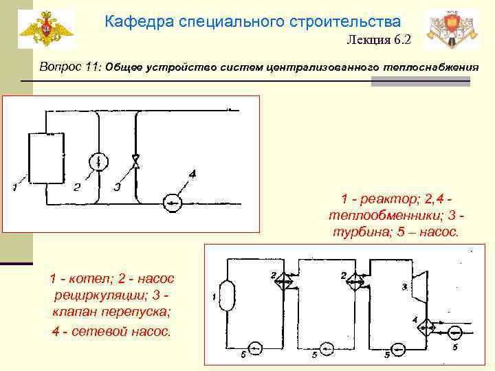 Кафедра специального строительства Лекция 6. 2 Вопрос 11: Общее устройство систем централизованного теплоснабжения 1