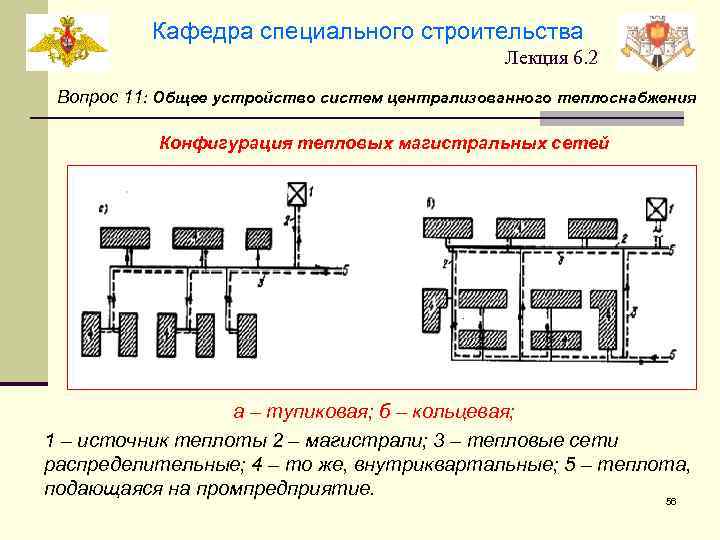 Тупиковая схема водоснабжения