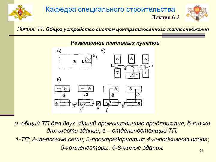 Кафедра специального строительства Лекция 6. 2 Вопрос 11: Общее устройство систем централизованного теплоснабжения Размещение