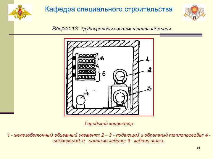 Кафедра специального строительства Вопрос 13: Трубопроводы систем теплоснабжения Городской коллектор 1 - железобетонный объемный