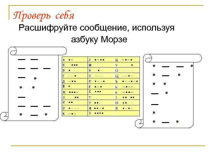 Проверь себя Расшифруйте сообщение, используя азбуку Морзе 