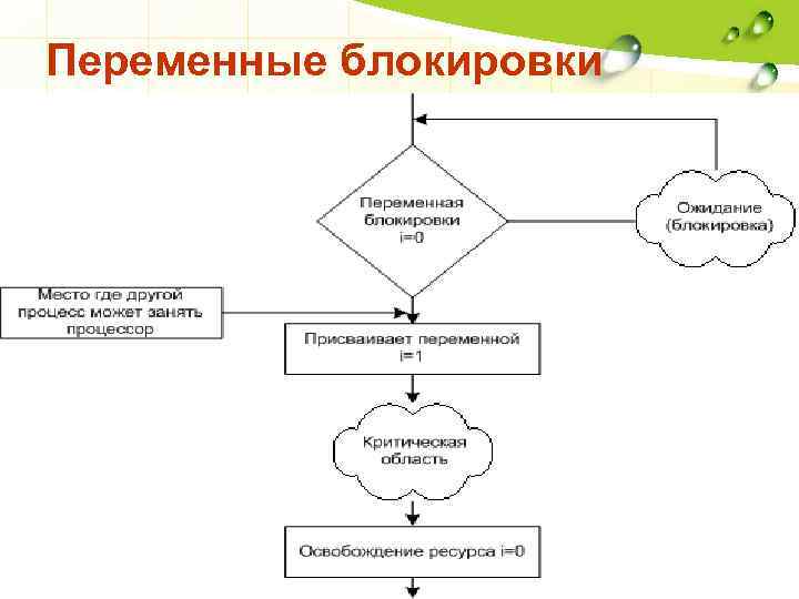 Переменные блокировки 