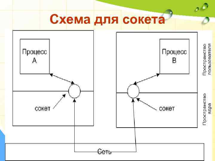 Схема для сокета 