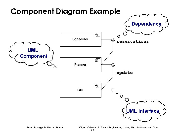 Component Diagram Example Dependency. reservations UML Component update UML Interface Bernd Bruegge & Allen