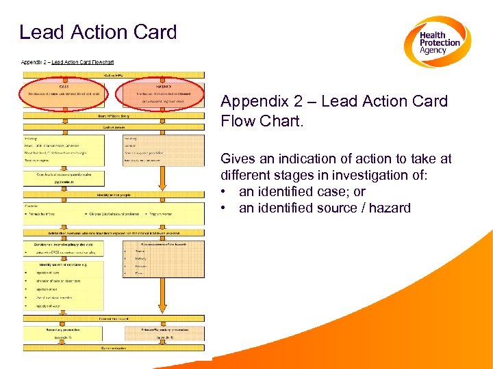 Lead Action Card Appendix 2 – Lead Action Card Flow Chart. Gives an indication