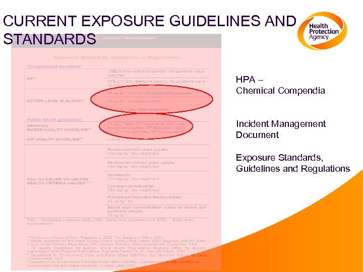 CURRENT EXPOSURE GUIDELINES AND STANDARDS HPA – Chemical Compendia Incident Management Document Exposure Standards,
