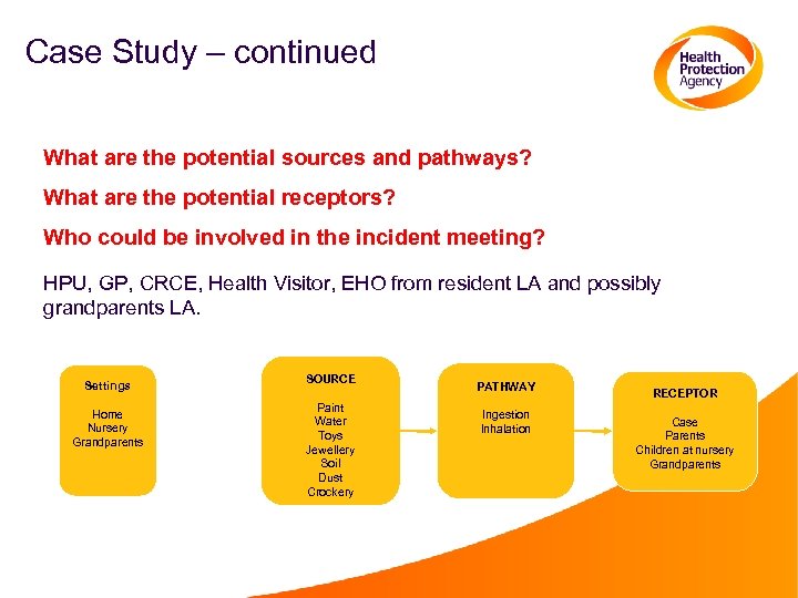 Case Study – continued What are the potential sources and pathways? What are the