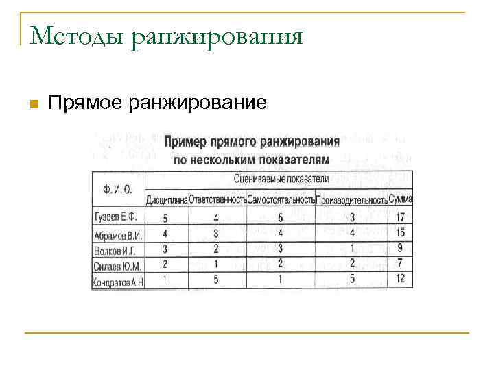 Методы ранжирования n Прямое ранжирование 