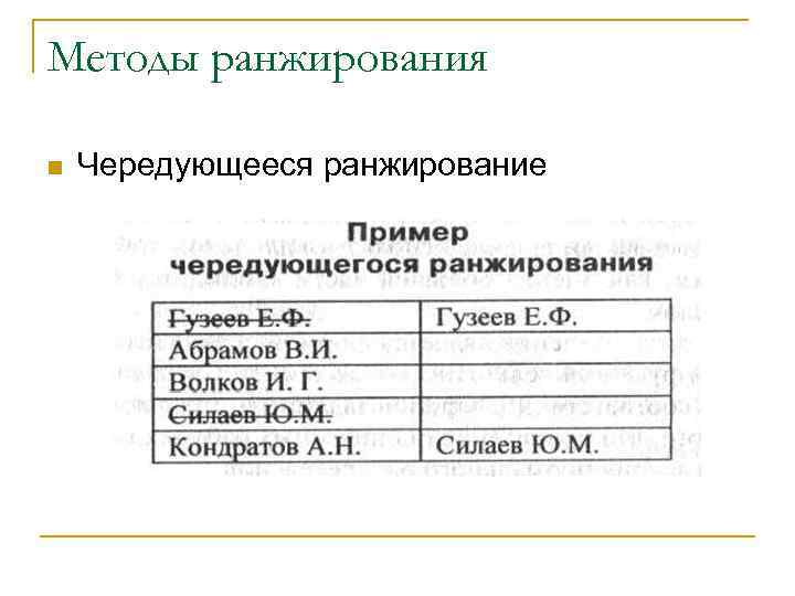 Методы ранжирования n Чередующееся ранжирование 