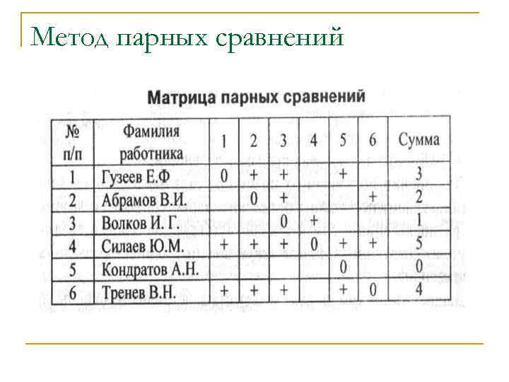 Метод парных сравнений 