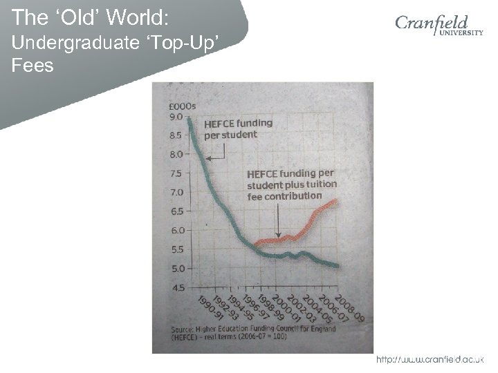 The ‘Old’ World: Undergraduate ‘Top-Up’ Fees 