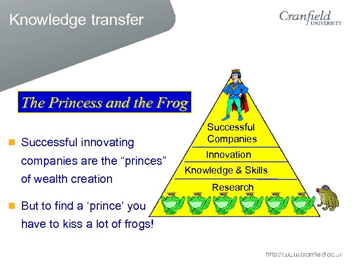Knowledge transfer The Princess and the Frog Successful innovating companies are the “princes” of