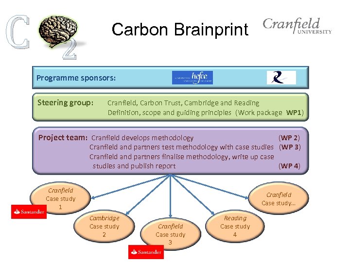 C Carbon Brainprint 2 Programme sponsors: Steering group: Cranfield, Carbon Trust, Cambridge and Reading