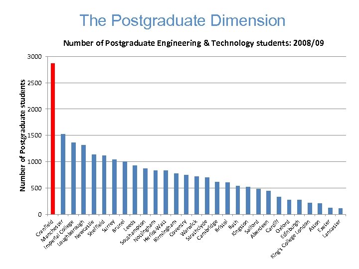 C M ranf Im an ie pe ch ld r e Lo ial C